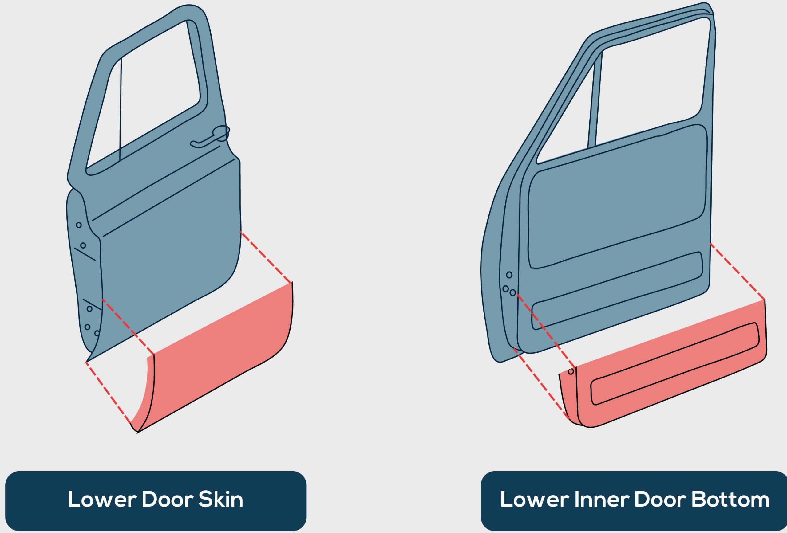 Diagram of a car door's anatomy, including the lower door skin and lower innder door bottom